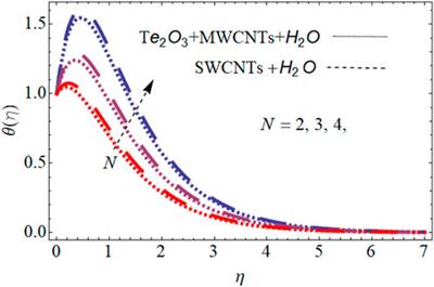 Influence of Marangoni convection, solar radiation, and viscous dissipation on the bioconvection couple stress flow of the hybrid nanofluid over a shrinking surface